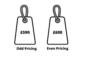 examples of odd even pricing|The Psychology Behind Odd.